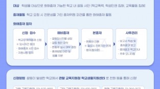 경기도교육청, '경기도형 화재중재 통합모델 개발' 최종 보고회 개최
