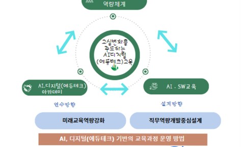 경기도교육청미래과학교육원, 에듀테크 직무연수로 교원 역량 강화