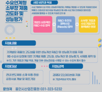 용인시산업진흥원, 반도체 소부장 기업의 생태계 조성과 지원 강화