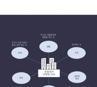 용인문화재단, 2023 문화도시 용인 '도시기록가-아카이빙 프로젝트 아파트편' 성료